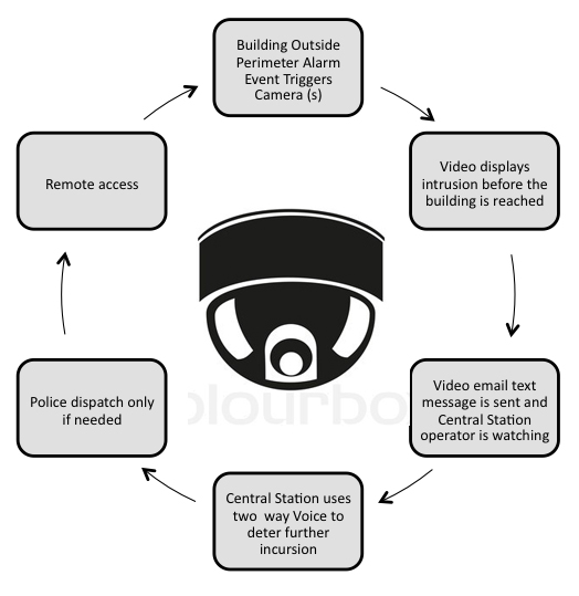 videosurveillance2