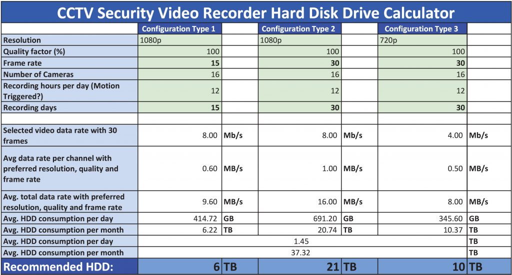Video Storage Calculator Examples HPI Security Alarms and Video Surveillance Systems