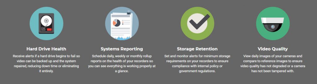 DVR/NVR Camera Health Monitoring